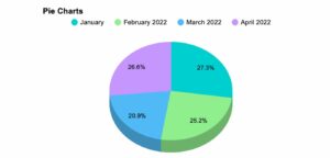 Pie Chart