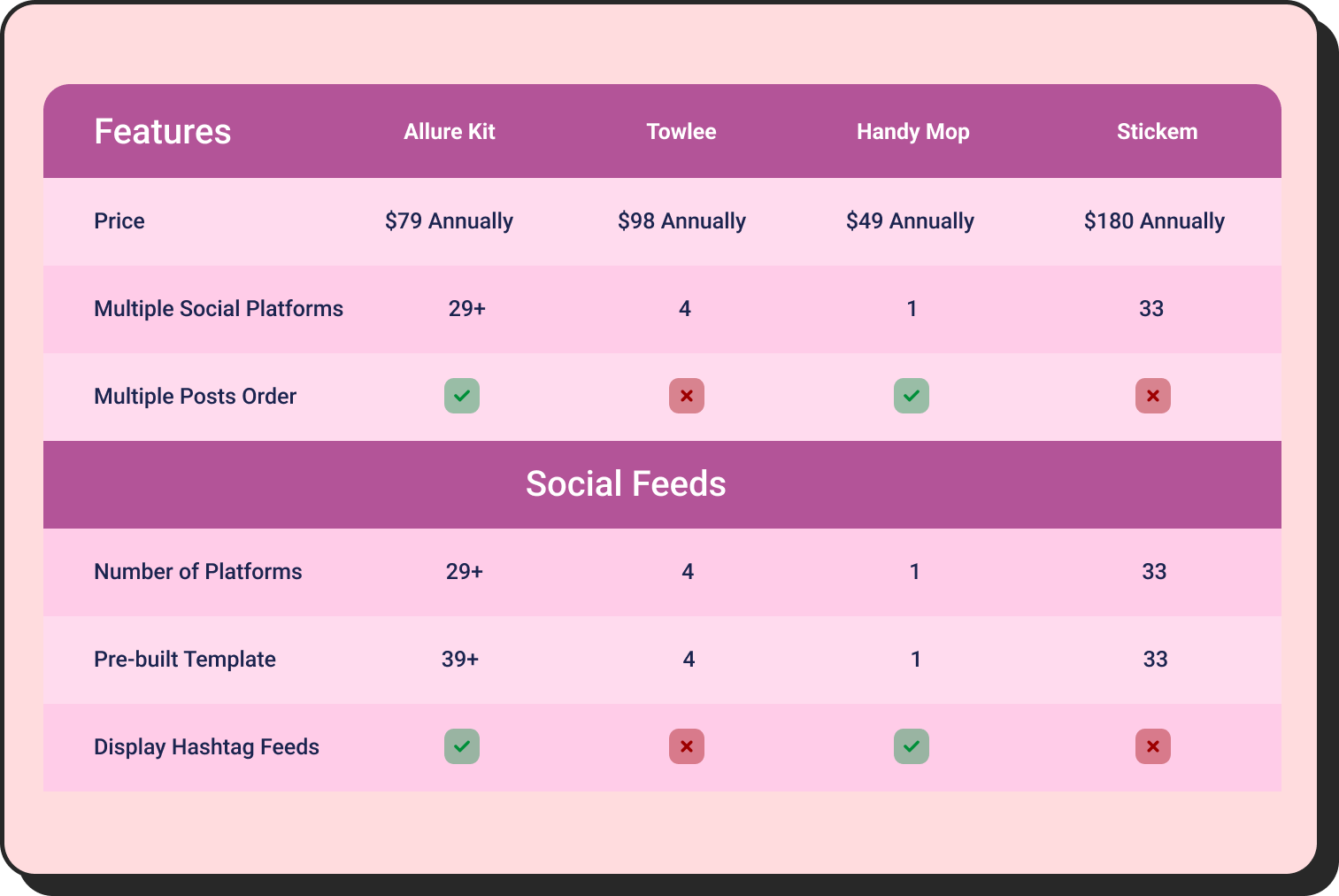 Product Table Image