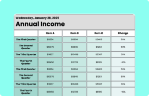 Annual Income Table