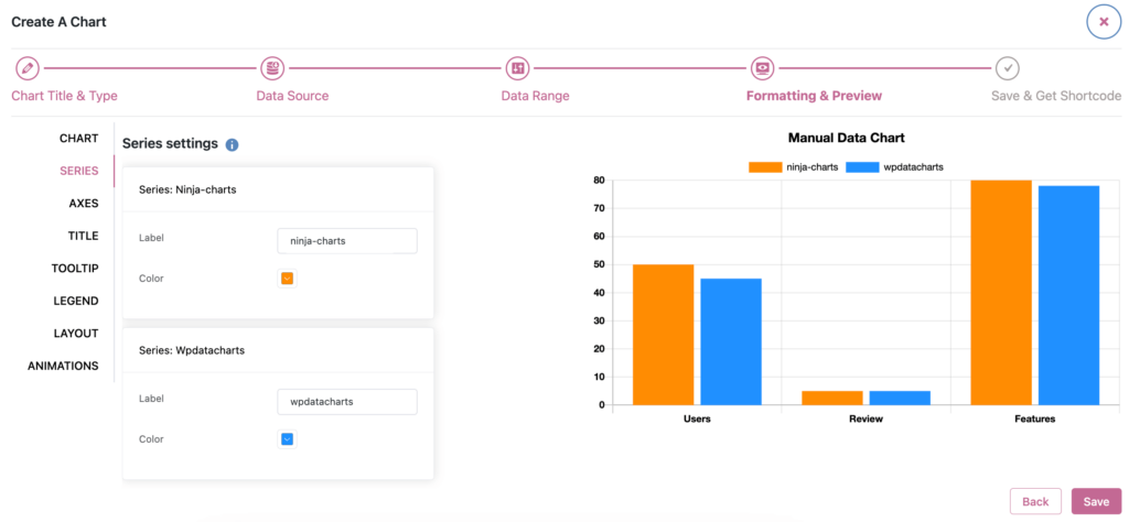 Bar chart of manual data