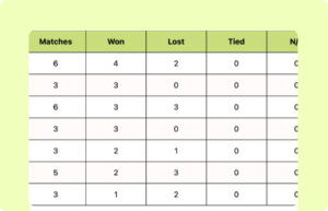 Cricket League Table ft image