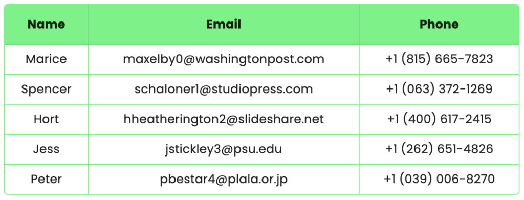 emails and phone numbers in tables