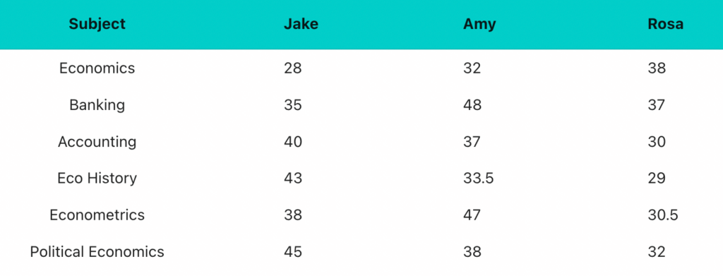 data table for chart