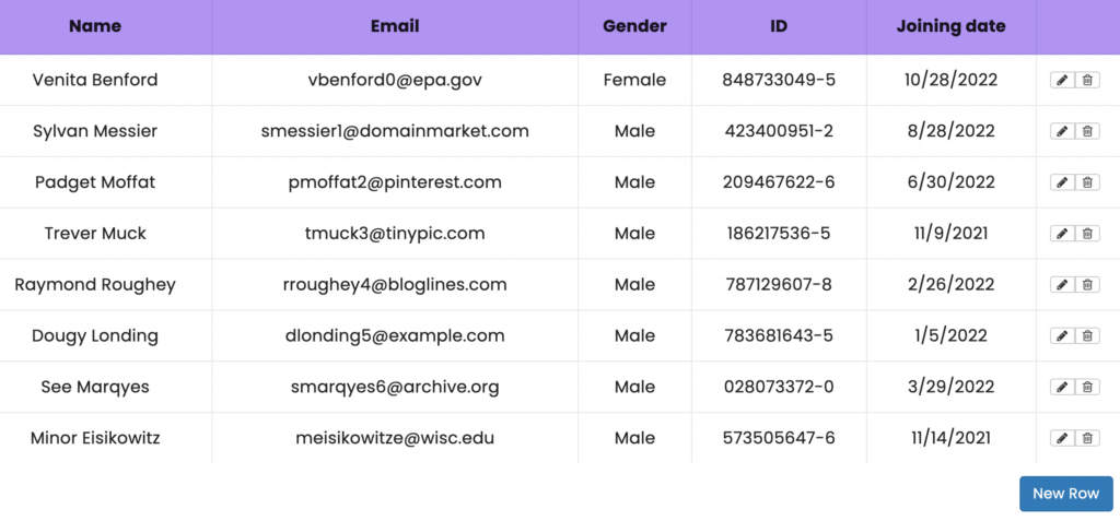 frontend editing in wordpress tables