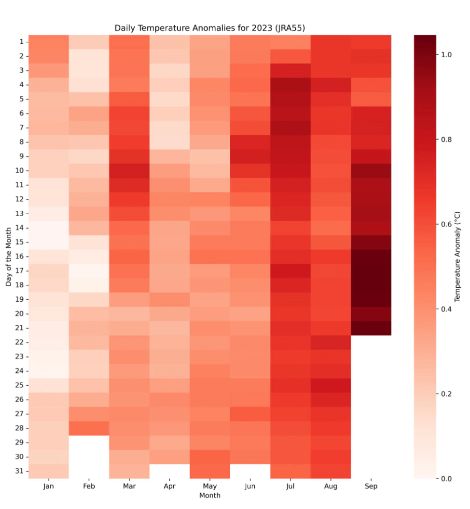 heat map color palette