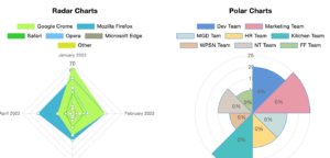 Polar Chart & Radar Chart