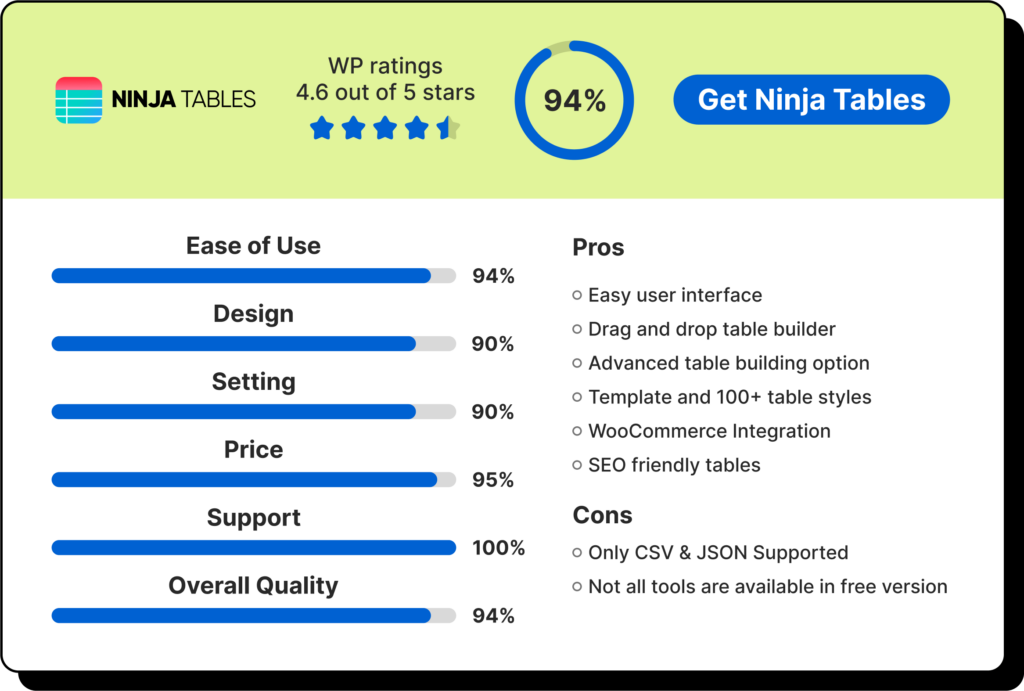 Review Table in Drag and Drop