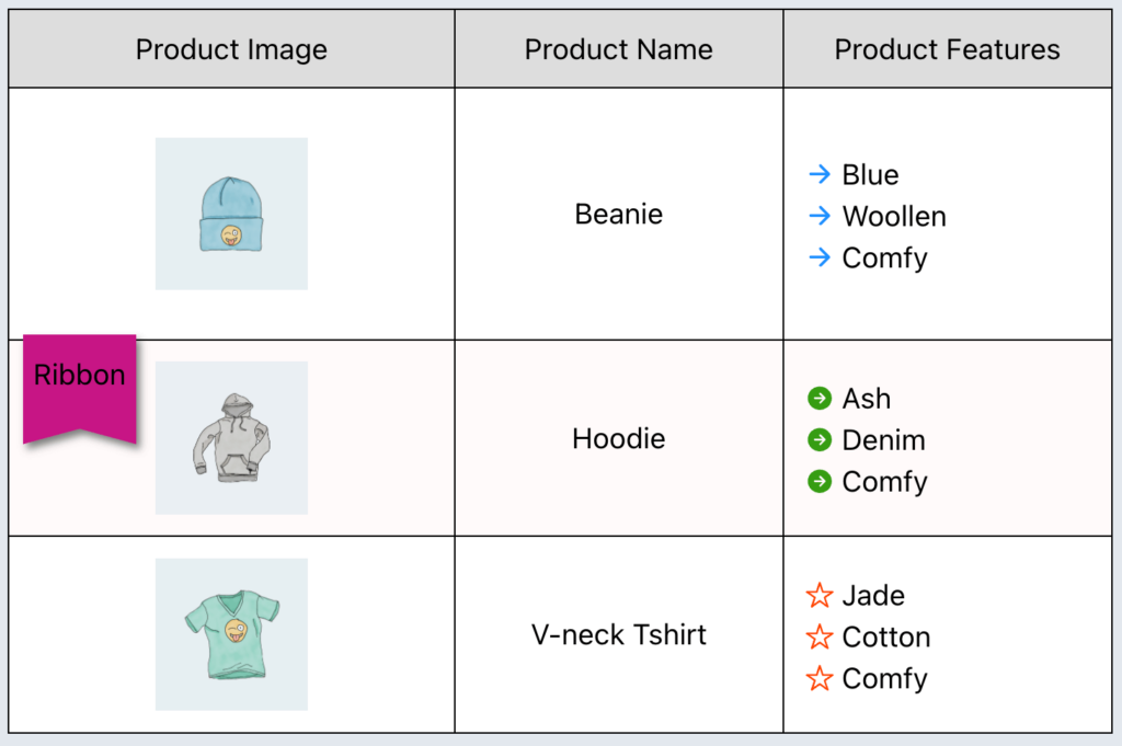 Ribbon element in table