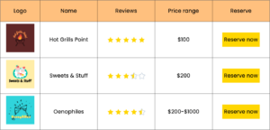 Tabular Data Visualization