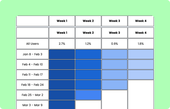 User activity table img