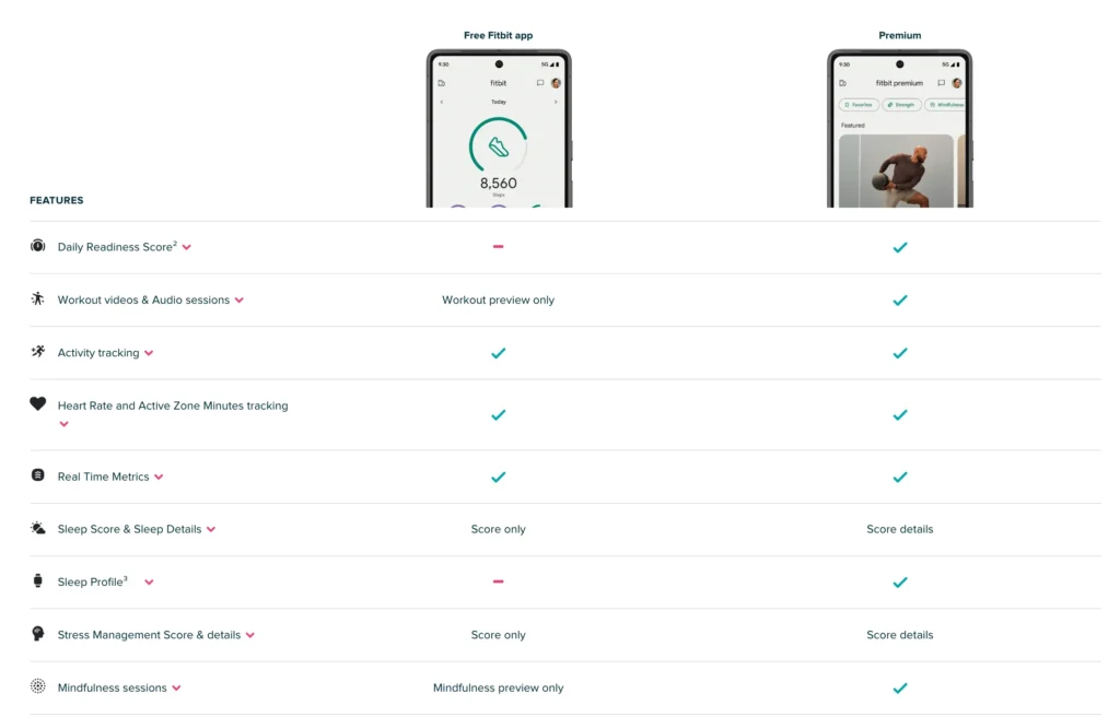 fitbit_app_feature_comparison_table