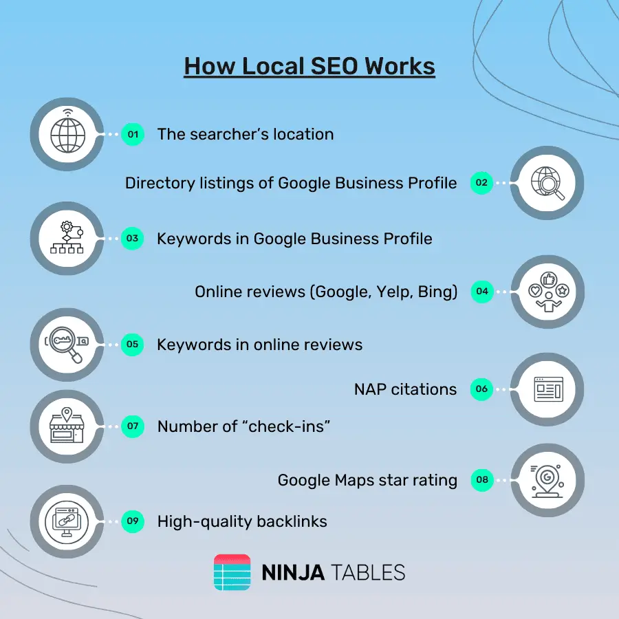 how_local_seo_works