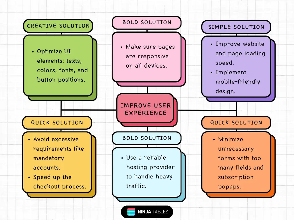 improve_user_experience