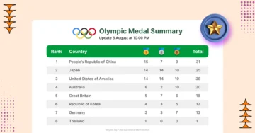 The All-Time Olympic Medal Table with Free Templates